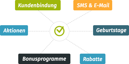 zu den Marketingfunktionen